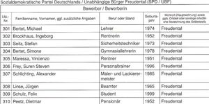 Wahlvorschlag SPD/UBF Freudental